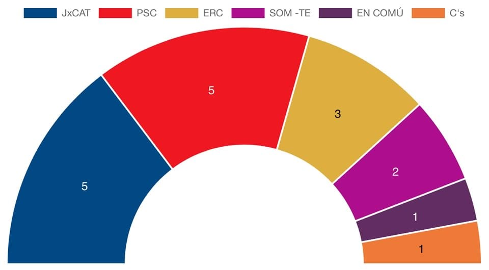 Associació Veïns Paratge Sant Pol-S'Agaró - Notícies - Qui governarà els Ajuntaments de Sant Feliu i Platja d'Aro - Resultats Platja d'Aro